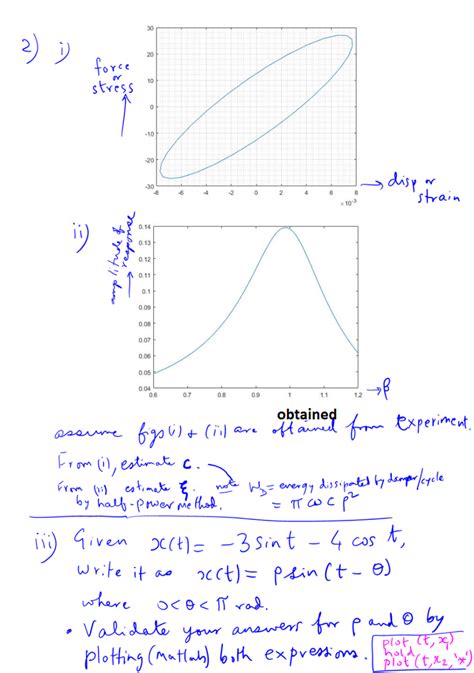 c is the actual damping coefficient ζ is the | Chegg.com