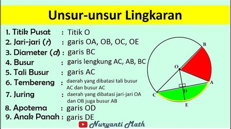 Sebutkan Unsur Unsur Yang Harus Ada Dalam Wakaf | sisi tegak pada ...