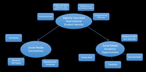 Revised Thematic Map | Download Scientific Diagram