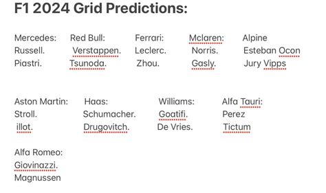 F1 2024 grid predictions : r/aarava