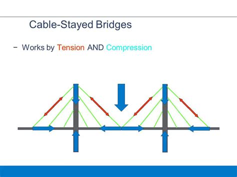 Cable Stayed Bridges | Cable Stayed Bridge Examples – HPD TEAM