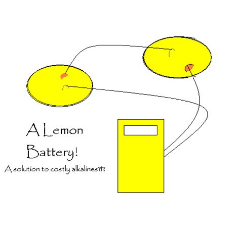 lemon battery | randomization