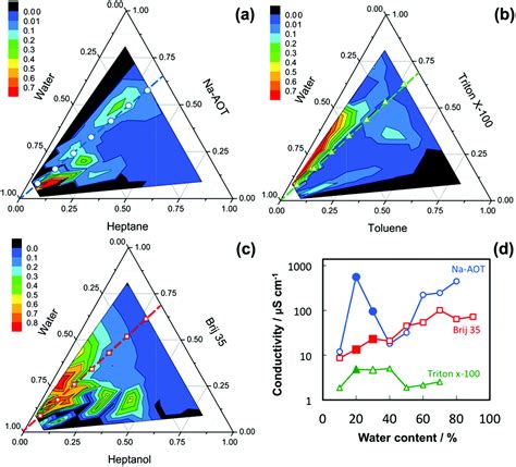 Bicontinuous microemulsions for high yield, wet synthesis of ultrafine nanoparticles: a general ...