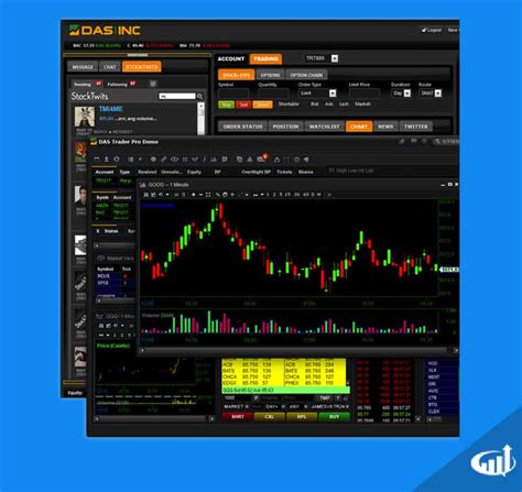 Stock Market Trading Platform Features