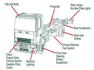 Ashok Leyland Parts & Components - Ashok Leyland Parts & Components Supplier, Delhi, India