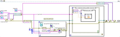 Solved: Where to put communication with NI USB-6212 - NI Community