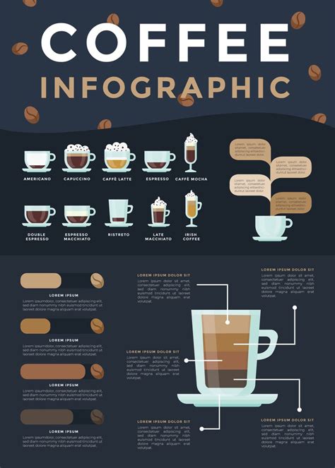 Infographic Coffee