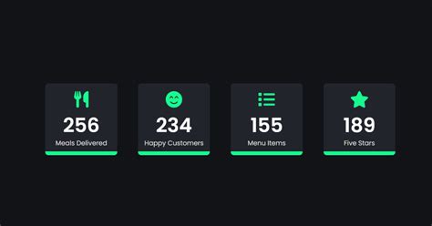 How to Make Number Counting Animation using JavaScript free source code