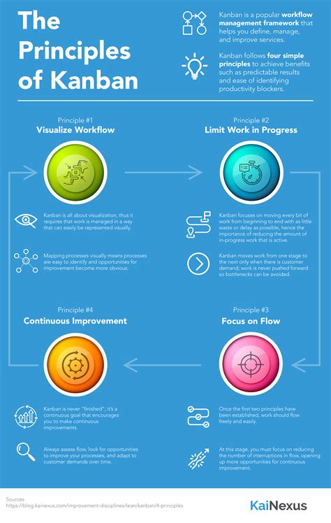 What is Kanban? A Quick Guide to Visualized Improvement