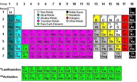 How many elements have been discovered so far in 2020? How many of the ...