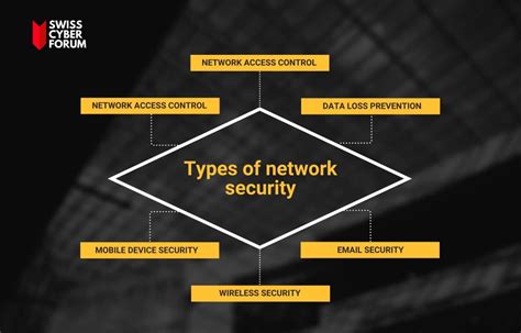 What Is Network Security Types Of Network Security - Riset