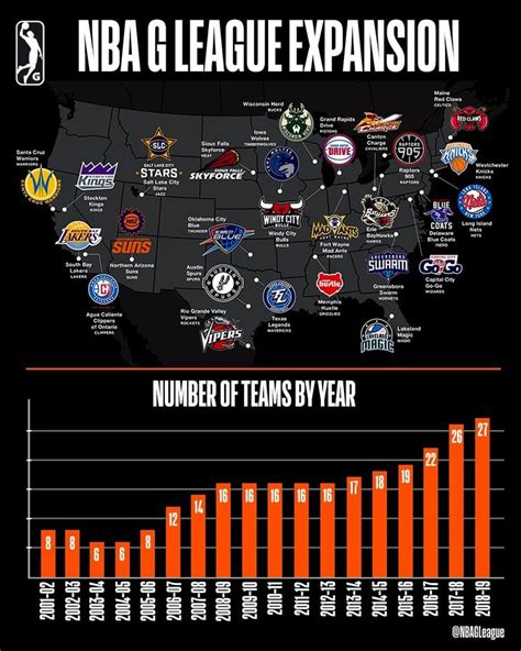 Nba Teams List 2023 Expansion - Image to u