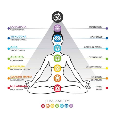 Clearing Chakras for Beginners - Abundance No Limits