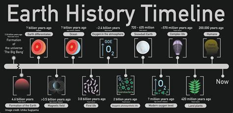 The evolution of Earth’s atmosphere - EAG Blog