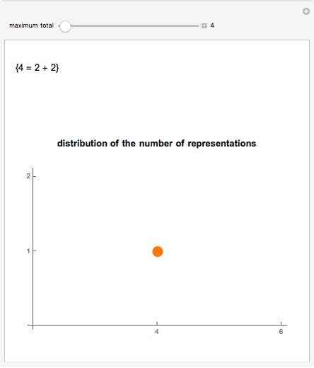 Goldbach Conjecture - Wolfram Demonstrations Project