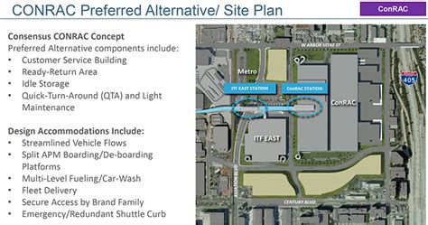 Project: LAX Consolidated Rent-A-Car Center (CONRAC) — Gateway LA | The ...