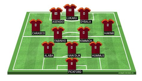 HOMECROWD: Create Football Formations & Player Ratings. As roma