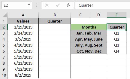 How to Get Quarter of Year From Date