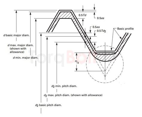 Metric Thread Tolerance Chart