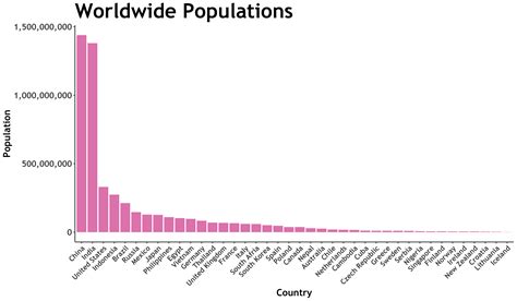 World ~ Population ~ TuTortugas ~ World-Countries