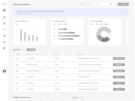 Dashboard Wireframe by Aufait UX on Dribbble