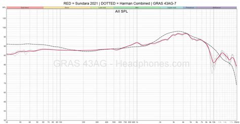 HiFiman Sundara Review — The Easiest Headphone Recommendation in 2021 – Headphones.com