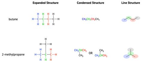 5.4: Drawing Organic Structures - Chemistry LibreTexts