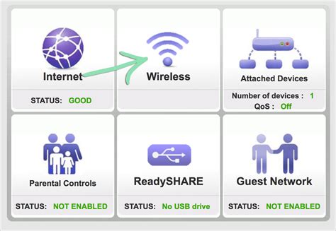 R7000 Nighthawk Wireless Router Setup | Lightspeed S-Series Support