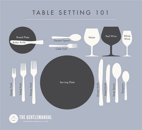 Restaurant Etiquette 101: What You Need To Know | The Gentle Manual