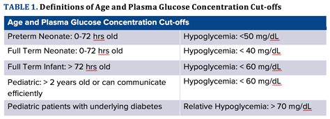 The Lupus of Metabolic Disorders: Pediatric Hypoglycemia and Its ...