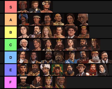 Civ 6 Leader Idle Face Tier List : r/civ