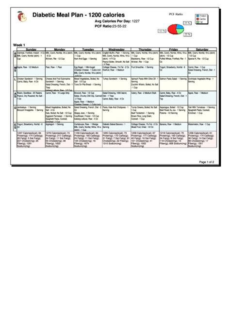 Sample Budget/weekly Meal Plan Template printable pdf download