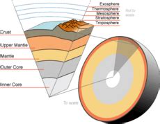 Lithosphere Facts for Kids