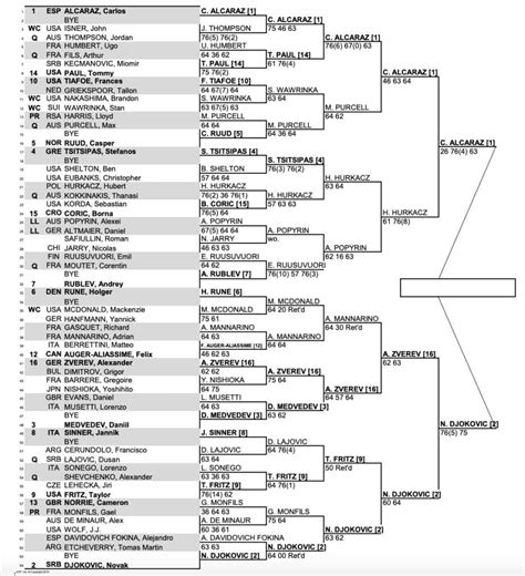 ATP Masters Cincinnati 2023: Drabinka, Terminarz, Wyniki, Transmisje