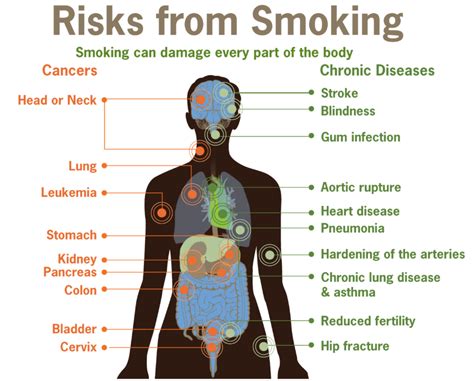 Tobacco & Cancer - CancerCureToday