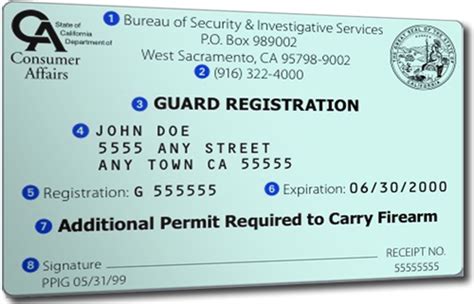 HOW TO RENEW A CA STATE GUARD CARD – Online Guard Cards