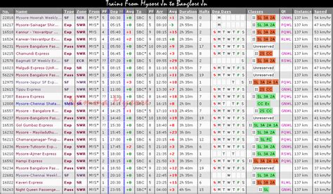 Namma Mysore : Train Timings from Mysore Jn to Bangalore Jn