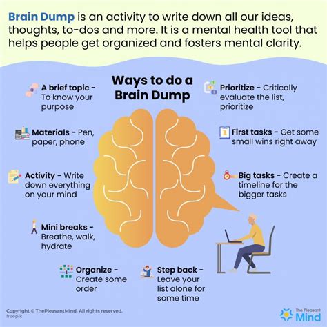 Brain Dump - Definition, Examples, How To Do It, Journal and More