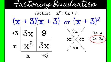 Factoring Quadratics Mystery Picture