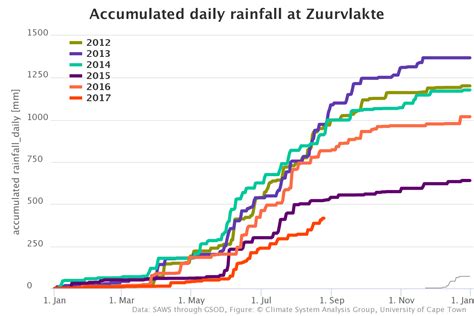 How severe is the drought? | UCT News