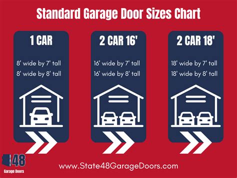 Standard Garage Door Sizes Chart