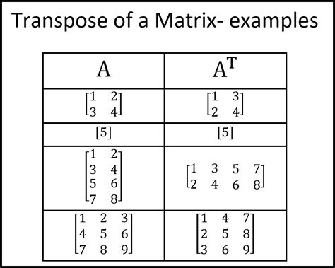 Transpose Matrix