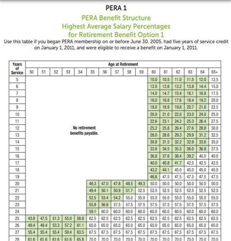 Pera retirement calculator - CaronHudson