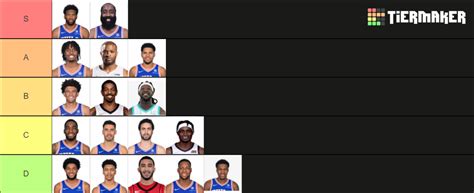 Sixers roster 2022-23 Tier List (Community Rankings) - TierMaker