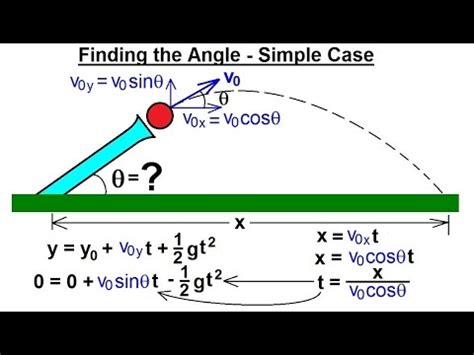 How to Find the Angle Above the Horizontal