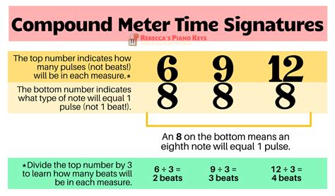 Understanding the 6/8 Time Signature | Rebecca's Piano Keys