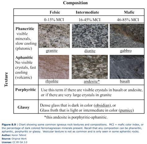 8.6: Igneous Rock Formation: Plutonic vs Volcanic - Geosciences LibreTexts