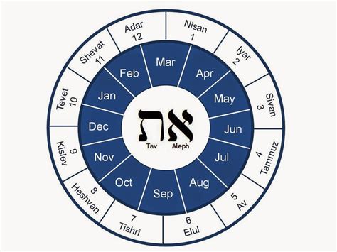 AstroloJew: The Hebrew Calendar and the Jewish Year as a Devotional Tool of Spiritual Practice