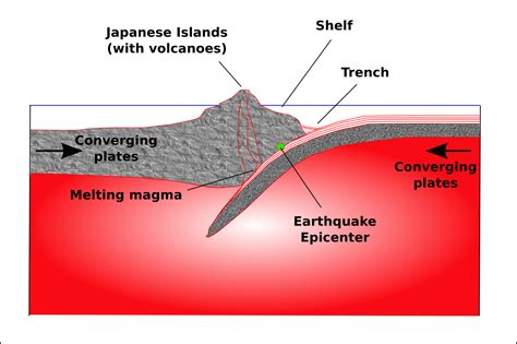 Earthquake clipart tectonic earthquake, Earthquake tectonic earthquake ...