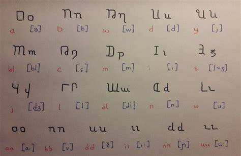 Alphabet for my Conlang: Namannam : neography